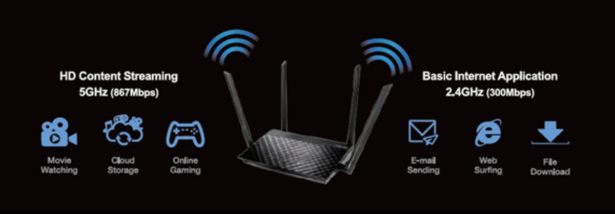 Router ASUS RT-AC1200-V2 2